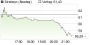 Stratasys-Aktie: Mögliche Enttäuschung bei Quartalszahlen wird stark auf Aktienkurs drücken! - Aktienanalyse (Canaccord Genuity ) | Aktien des Tages | aktiencheck.de